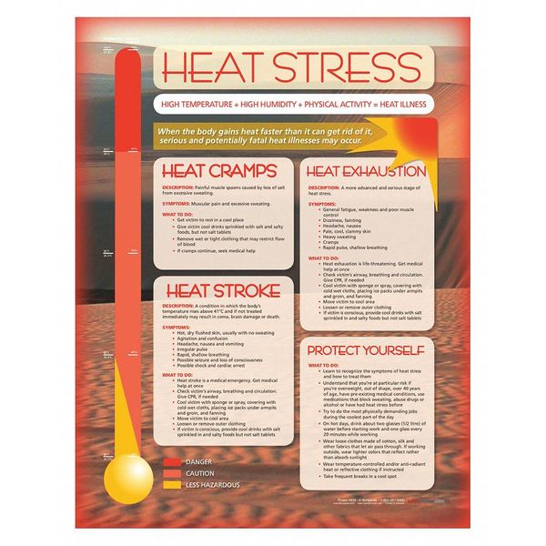 Safety Poster, Heat Stress, ENG