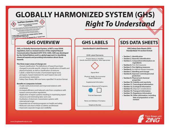 Poster, GHS General Info, 18 x 24In