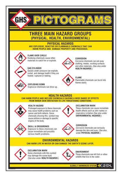 Wall Chart, Chemical/HAZMAT Training